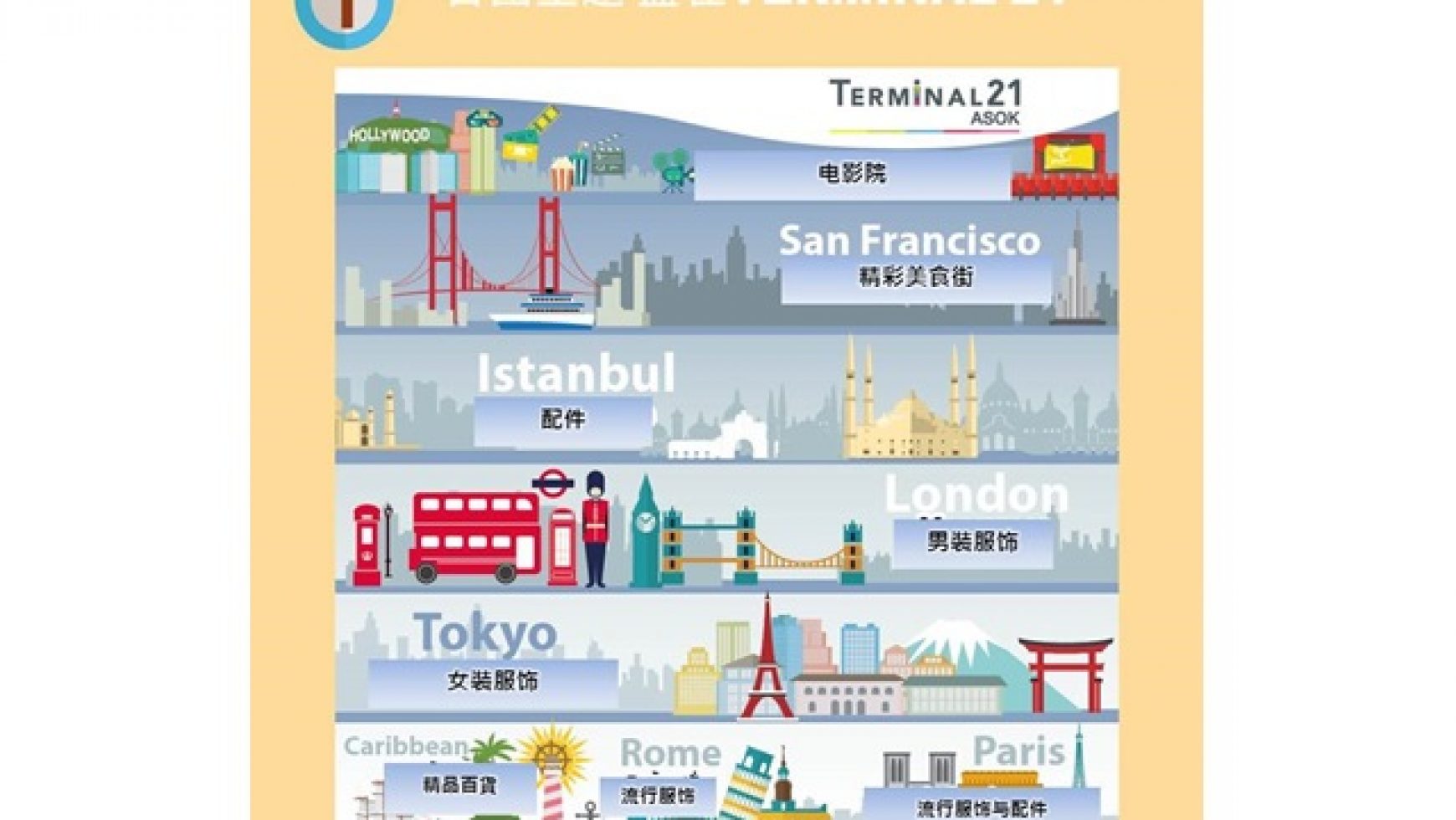 来到 Terminal 21 你不可不知道的 曼谷购物攻略