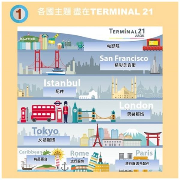 来到 Terminal 21 你不可不知道的 曼谷购物攻略