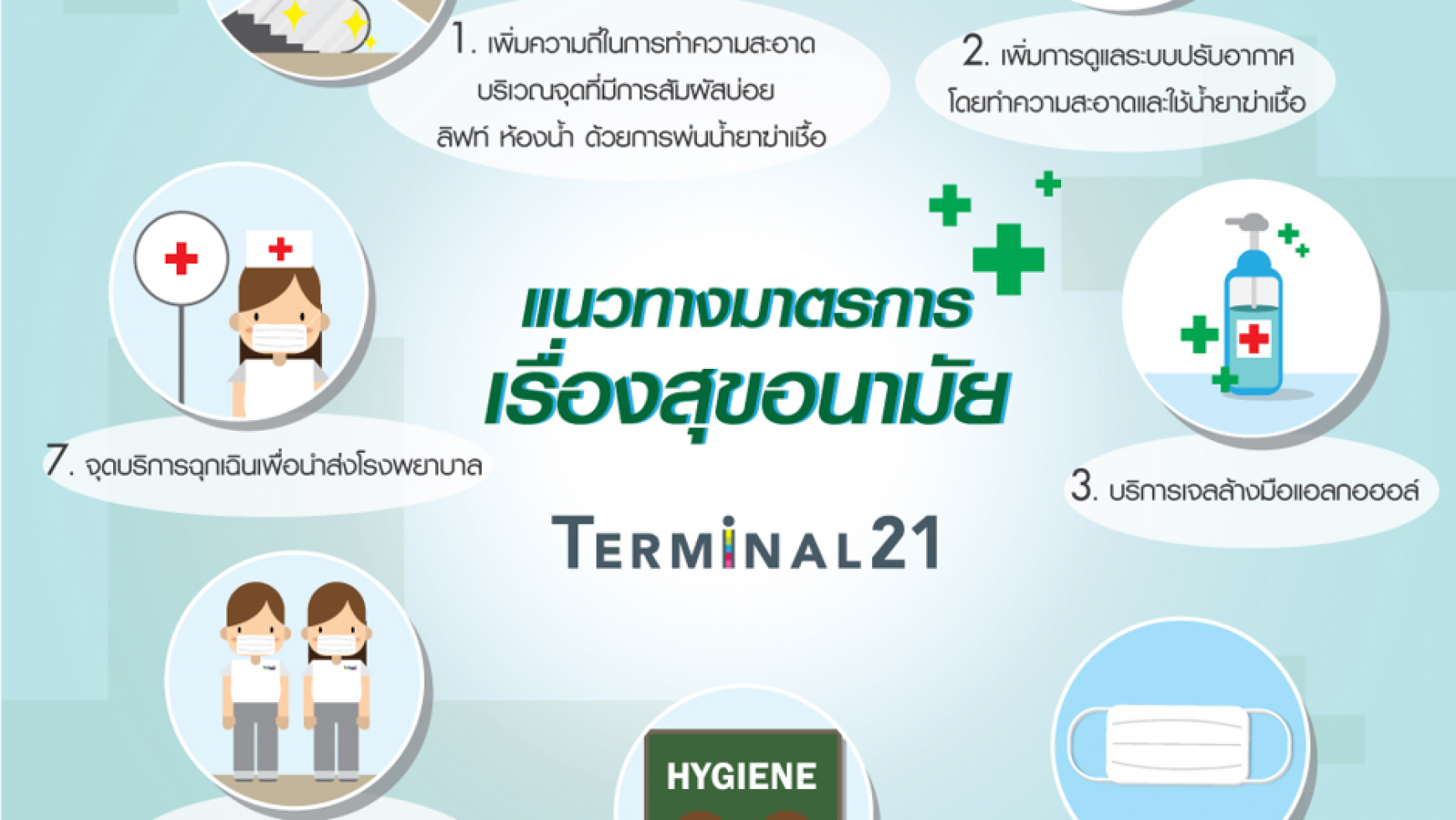 21航站楼购物中心8项防疫措施，守护每位顾客的健康安全