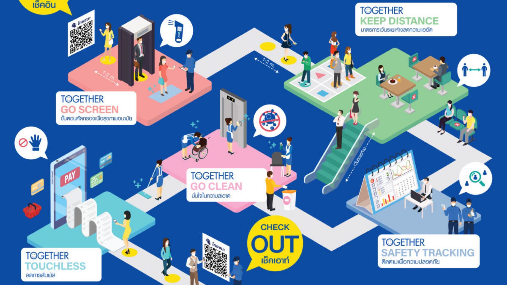 泰国疫情好转，新常态下建立对Terminal21商场的信心及安全健康的关键防疫措施