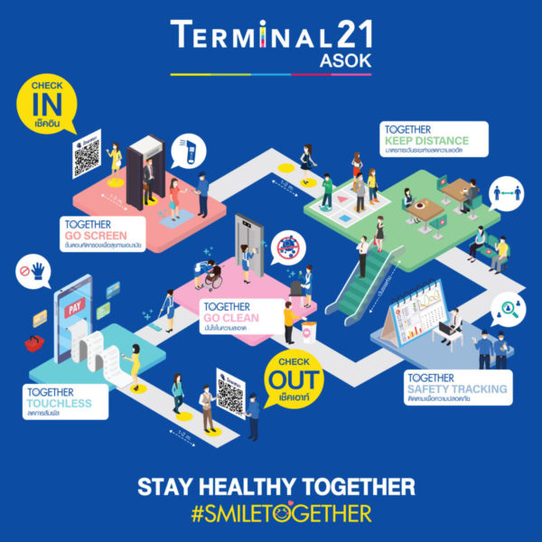 泰国疫情好转，新常态下建立对Terminal21商场的信心及安全健康的关键防疫措施