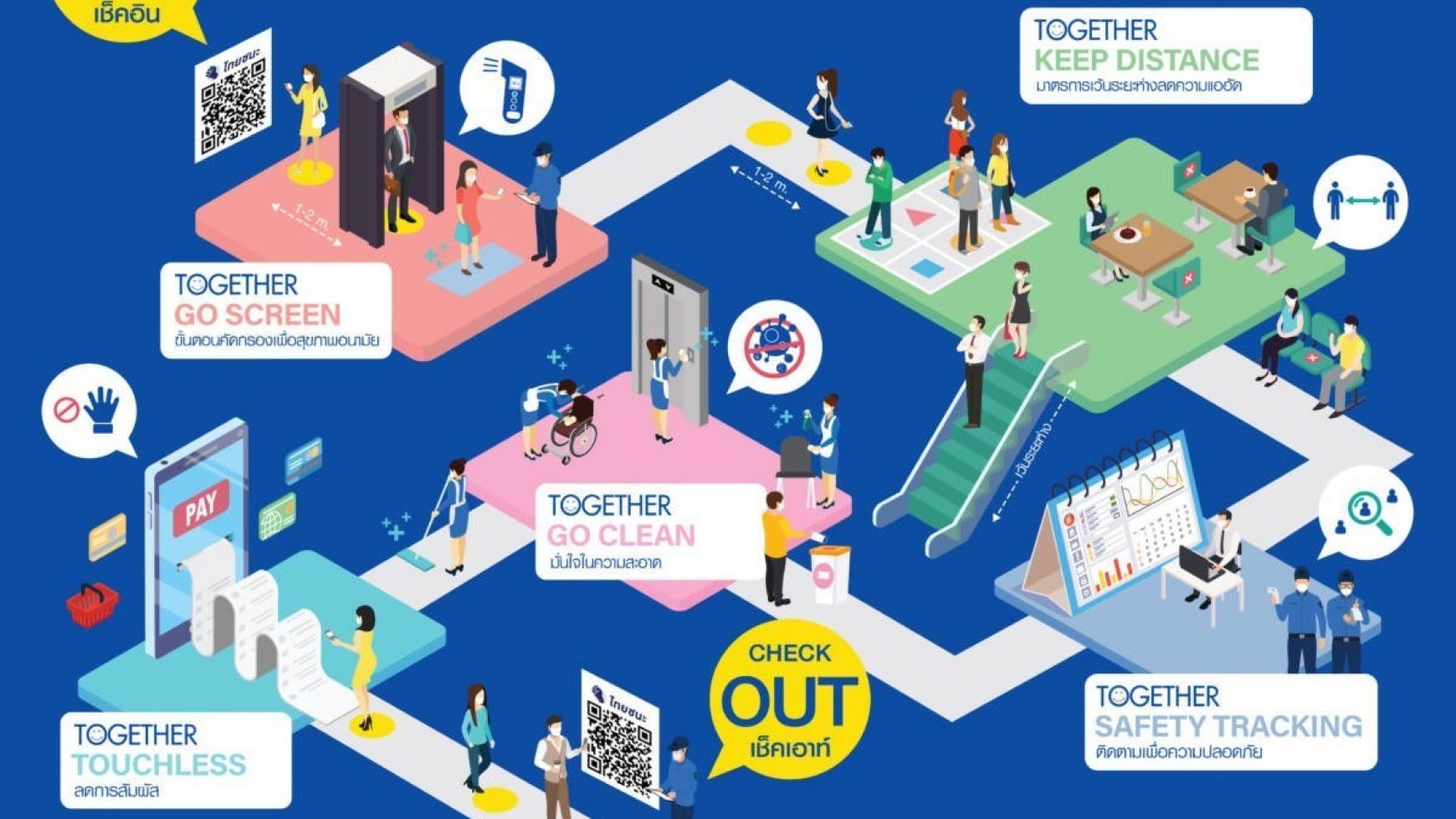 曼谷最新防疫措施,泰国跨年必读!